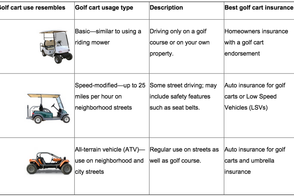 160211-golf-cart-insurance.png