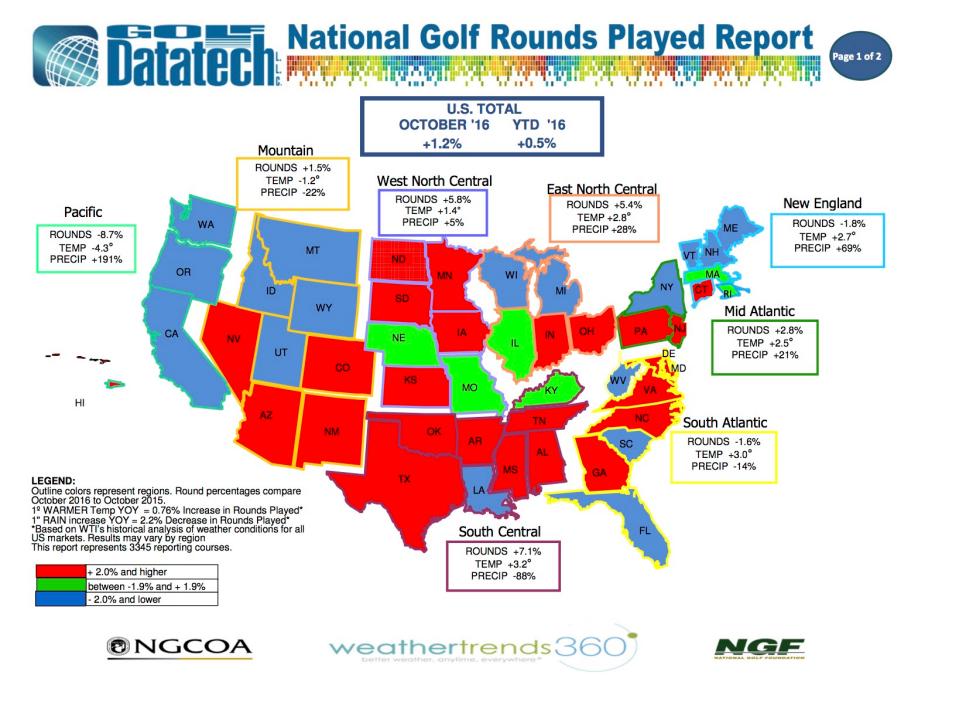 October National Rounds Played Report 2016.jpg