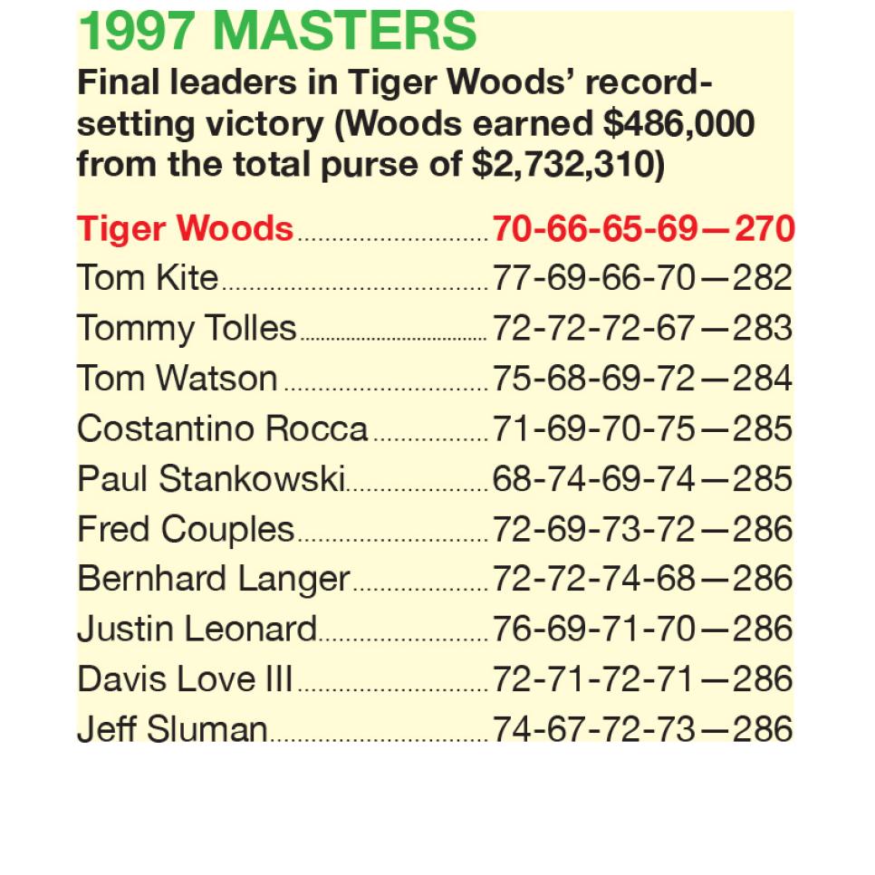1997-Masters-final-leaders-scoreboard.jpg