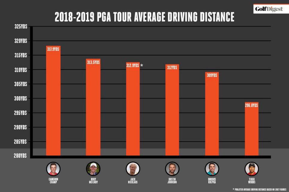 driving-distance-graphic-jack-80th.jpg