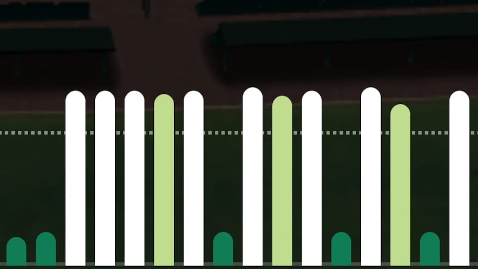 /content/dam/images/golfdigest/fullset/2022/Screenshot 2025-04-08 at 4.25.18 PM.png