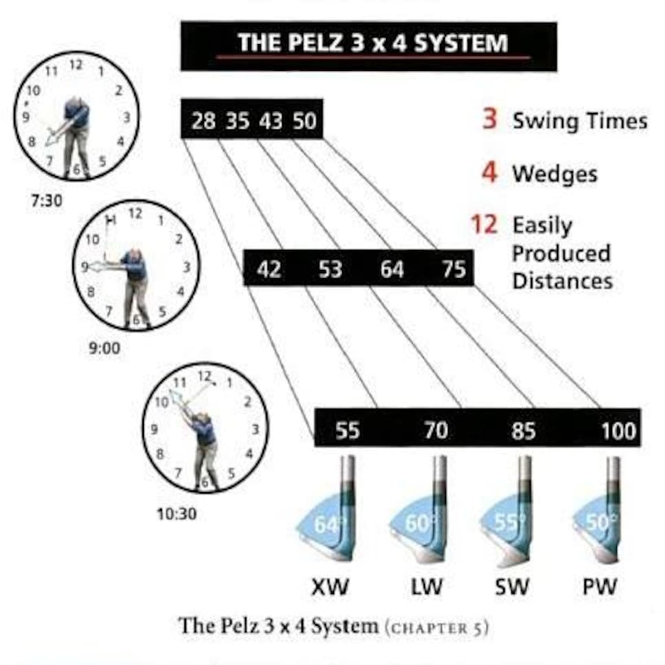 /content/dam/images/golfdigest/fullset/2022/pelz34.jpg