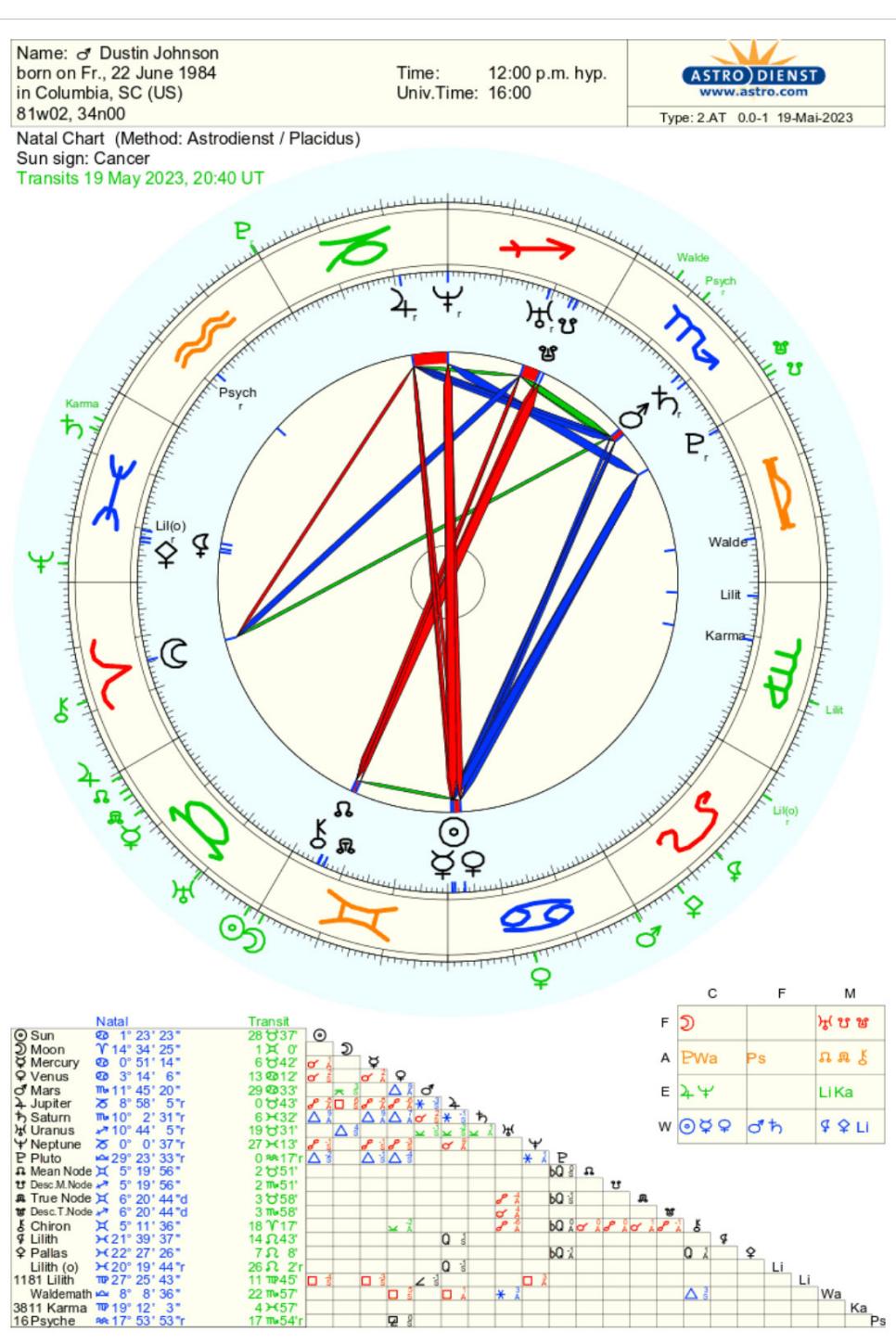 /content/dam/images/golfdigest/fullset/2023/5/Dustin-Johnson-astrological-chart.jpg