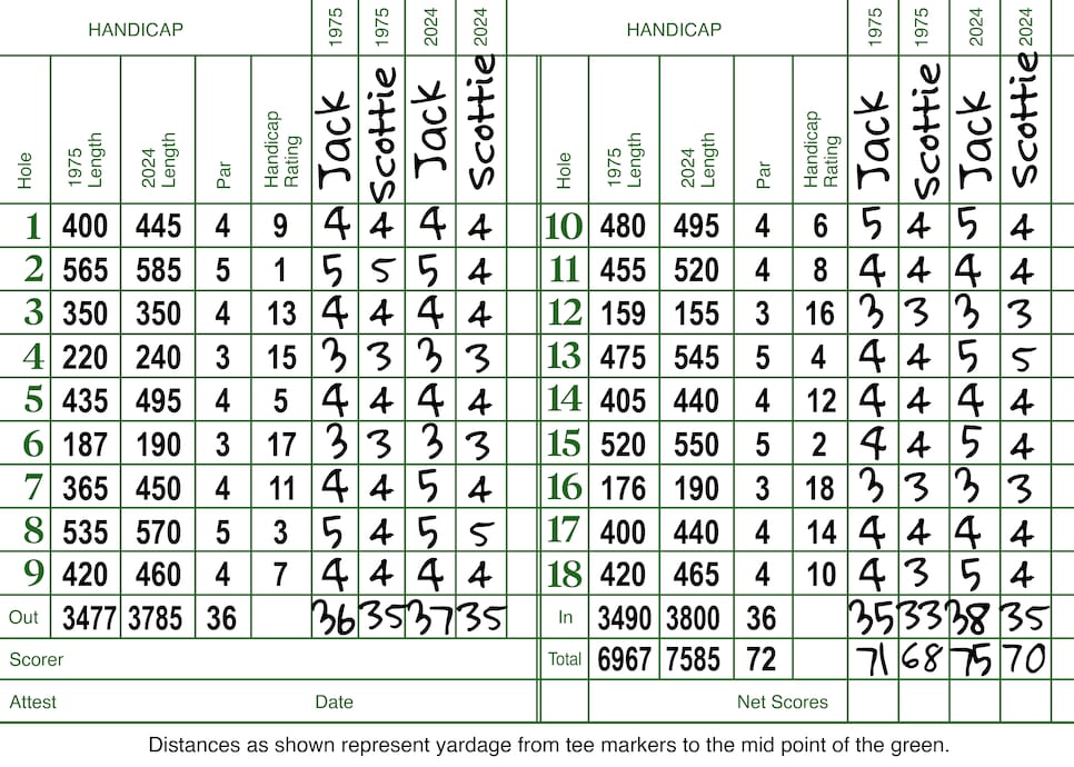 /content/dam/images/golfdigest/fullset/2024/golf_digest_scottiejack_scores2.jpg