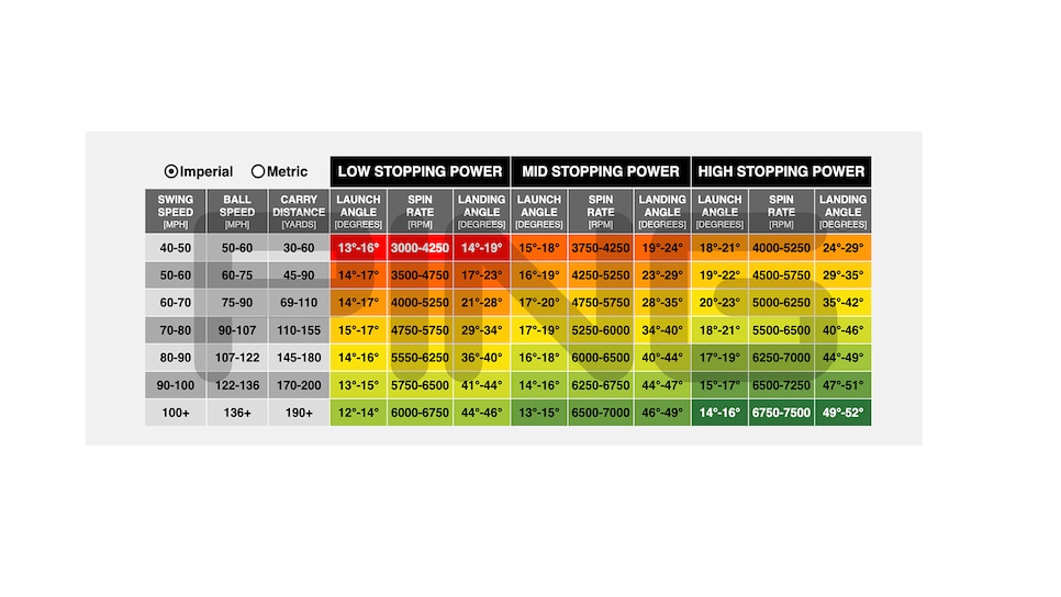 /content/dam/images/golfdigest/fullset/2025/4/PingLAChart2.jpg