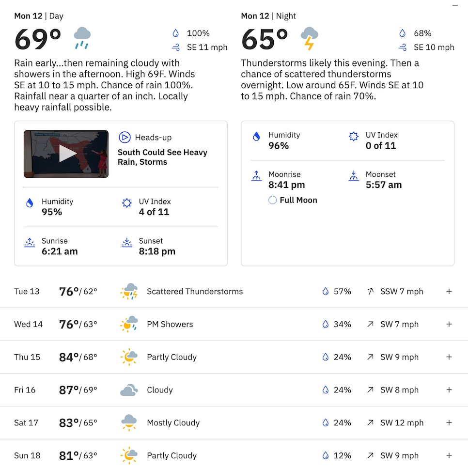 /content/dam/images/golfdigest/fullset/2025/5/pga-10-day-weather-charlotte.jpg