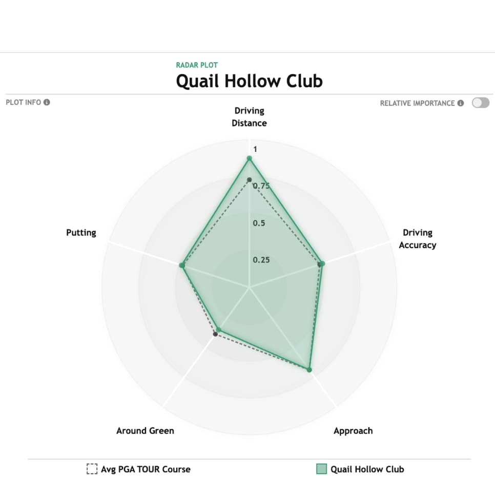 /content/dam/images/golfdigest/fullset/2025/5/rory-g2-quail-hollow-club-course-fit.jpg