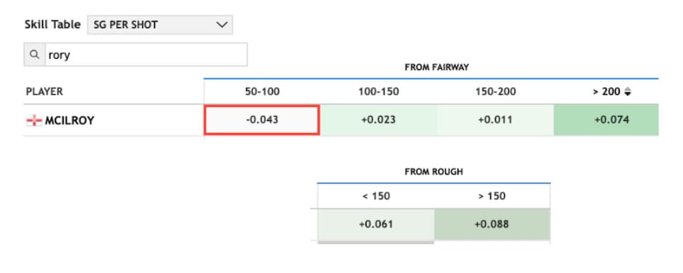 /content/dam/images/golfdigest/fullset/2025/5/rory-g6-quail-hollow-yardage-distances.jpg