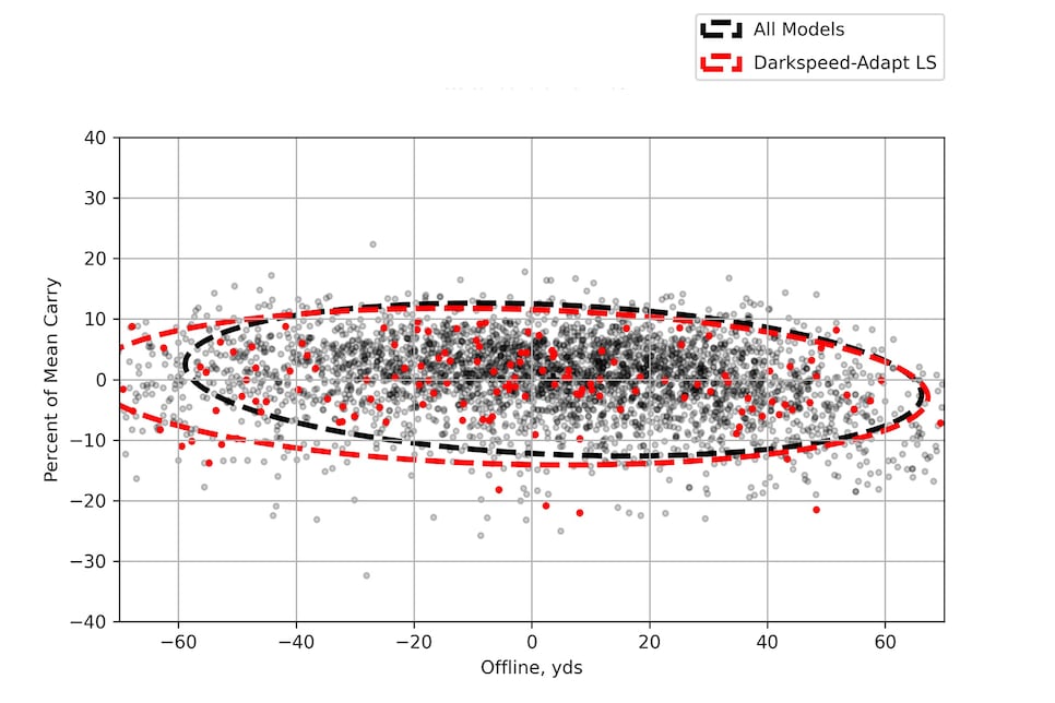 /content/dam/images/golfdigest/fullset/hotlist-2025/scatter-plots/drivers/DRIVERS-COBRA-DS-Adapt-LS-SCATTER.jpg