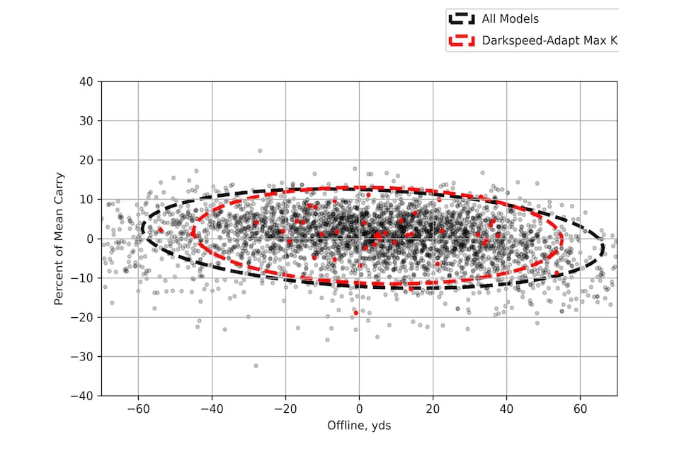 /content/dam/images/golfdigest/fullset/hotlist-2025/scatter-plots/drivers/DRIVERS-COBRA-DS-Adapt-Max-K-SCATTER.jpg