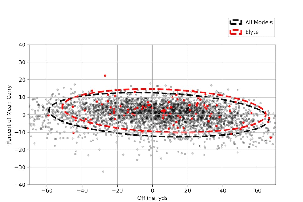 /content/dam/images/golfdigest/fullset/hotlist-2025/scatter-plots/drivers/DRIVERS-Callaway-Elyte-SCATTER.jpg