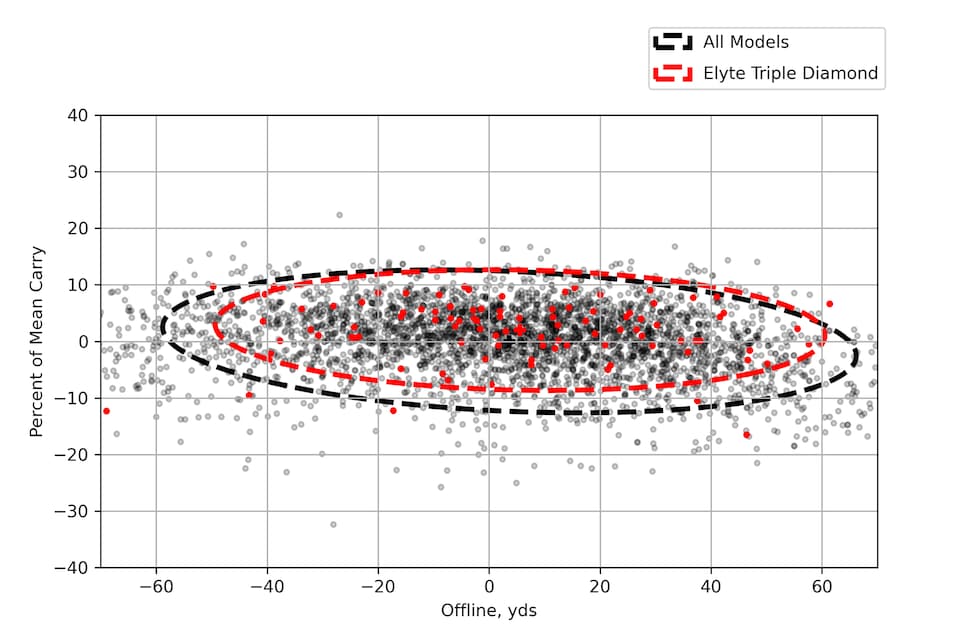 /content/dam/images/golfdigest/fullset/hotlist-2025/scatter-plots/drivers/DRIVERS-Callaway-Elyte-Triple-Diamond-SCATTER.jpg