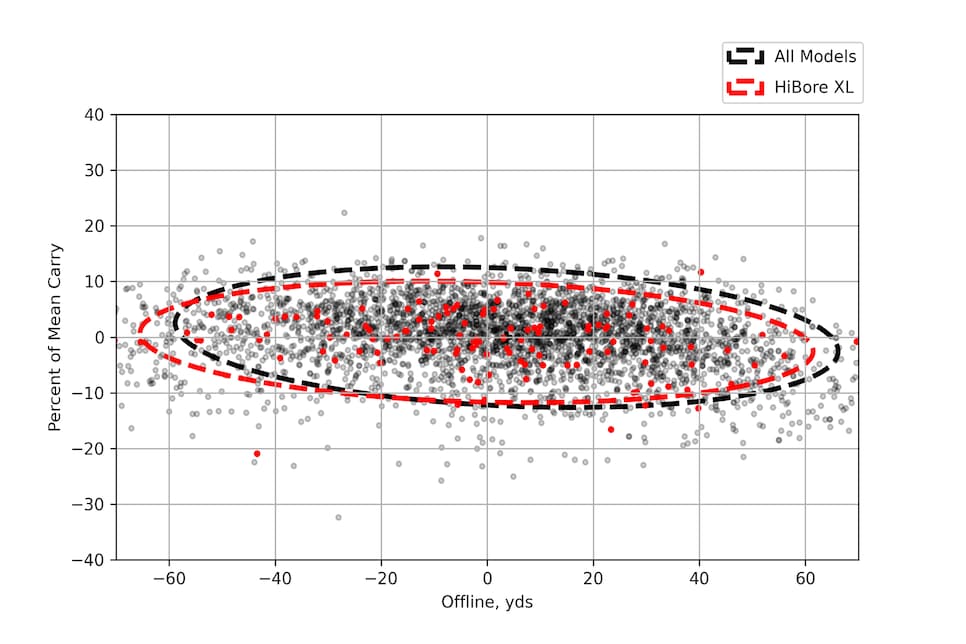 /content/dam/images/golfdigest/fullset/hotlist-2025/scatter-plots/drivers/DRIVERS-Cleveland-HiBore-XL-SCATTER.jpg
