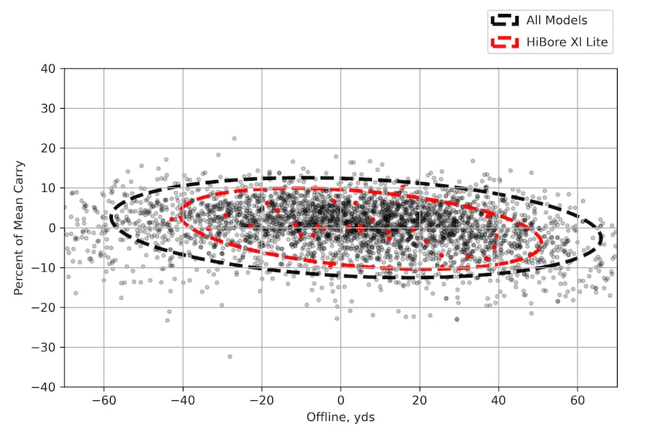 /content/dam/images/golfdigest/fullset/hotlist-2025/scatter-plots/drivers/DRIVERS-Cleveland-HiBoreXLLite-NEW-SCATTER.jpg
