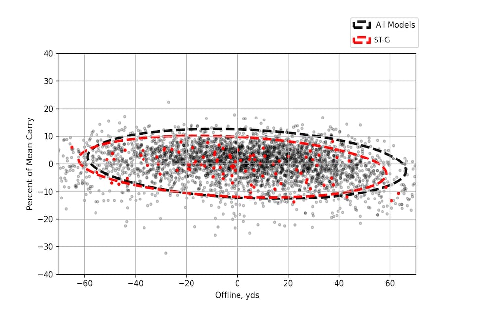 /content/dam/images/golfdigest/fullset/hotlist-2025/scatter-plots/drivers/DRIVERS-Mizuno-ST-G-SCATTER.jpg