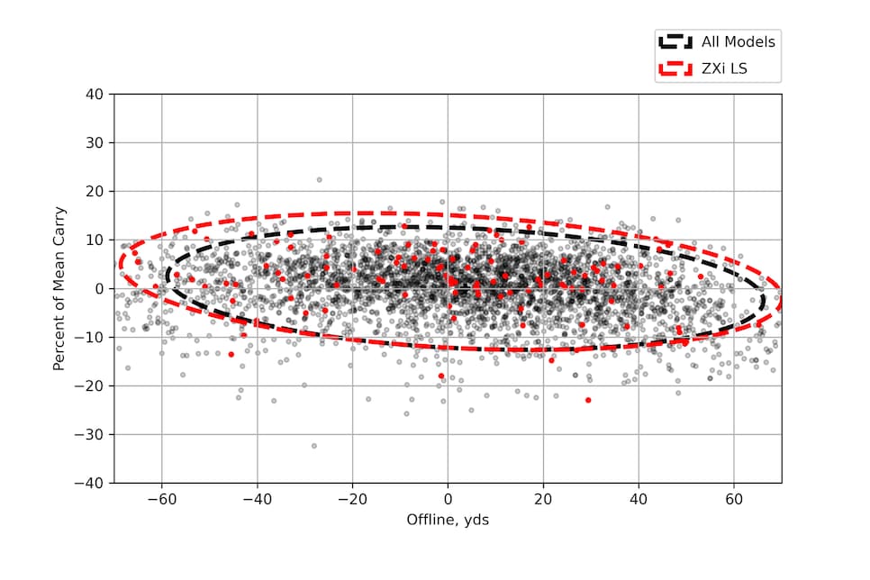 /content/dam/images/golfdigest/fullset/hotlist-2025/scatter-plots/drivers/DRIVERS-Srixon-ZXi-LS-SCATTER.jpg