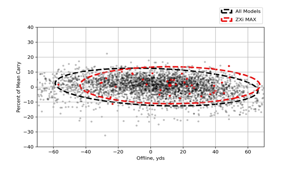 /content/dam/images/golfdigest/fullset/hotlist-2025/scatter-plots/drivers/DRIVERS-Srixon-ZXi-MAX-SCATTER.jpg