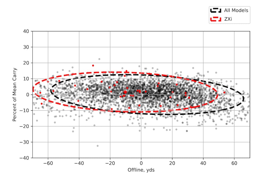 /content/dam/images/golfdigest/fullset/hotlist-2025/scatter-plots/drivers/DRIVERS-Srixon-ZXi-NEW-SCATTER.jpg
