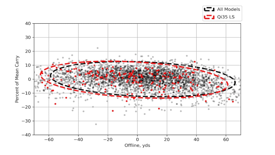 /content/dam/images/golfdigest/fullset/hotlist-2025/scatter-plots/drivers/DRIVERS-TaylorMade-Qi35-LS-SCATTER.jpg