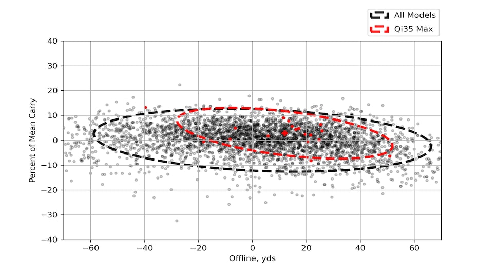 /content/dam/images/golfdigest/fullset/hotlist-2025/scatter-plots/drivers/DRIVERS-TaylorMade-Qi35-MAX-SCATTER.jpg