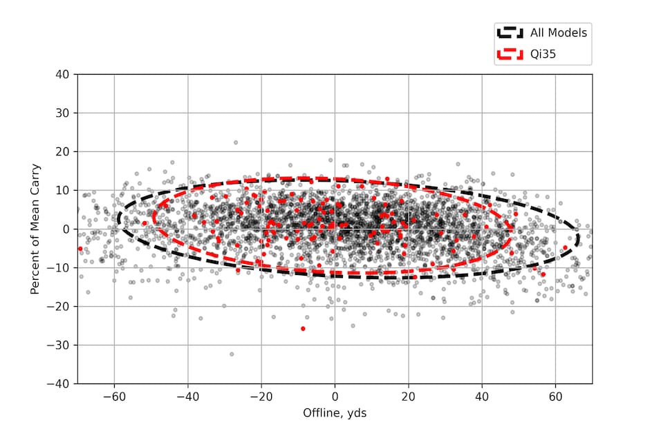 /content/dam/images/golfdigest/fullset/hotlist-2025/scatter-plots/drivers/DRIVERS-TaylorMade-Qi35-SCATTER.jpg