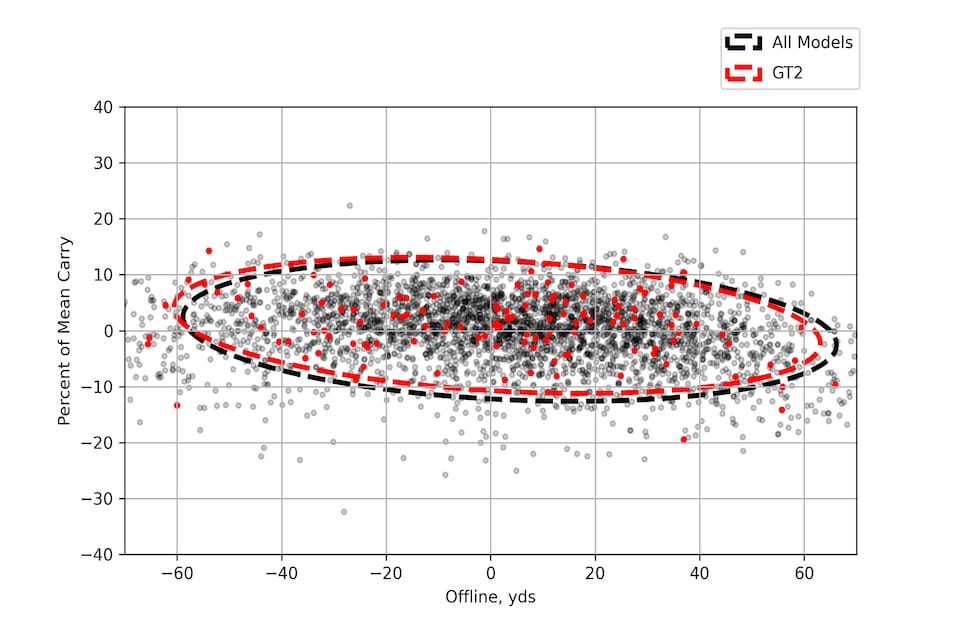 /content/dam/images/golfdigest/fullset/hotlist-2025/scatter-plots/drivers/DRIVERS-Titleist-GT2-SCATTER.jpg