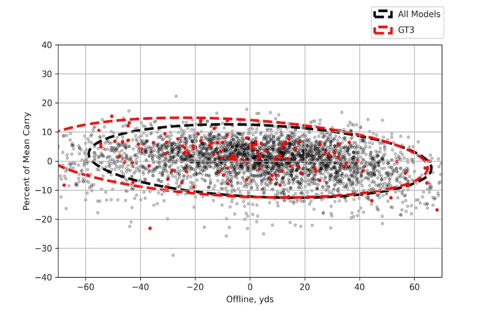 /content/dam/images/golfdigest/fullset/hotlist-2025/scatter-plots/drivers/DRIVERS-Titleist-GT3-SCATTER.jpg