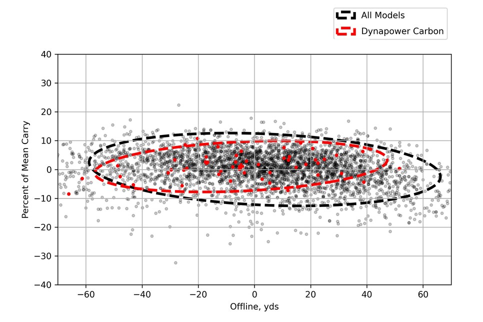 /content/dam/images/golfdigest/fullset/hotlist-2025/scatter-plots/drivers/DRIVERS-Wilson-Dynapower-Carbon-SCATTER.jpg