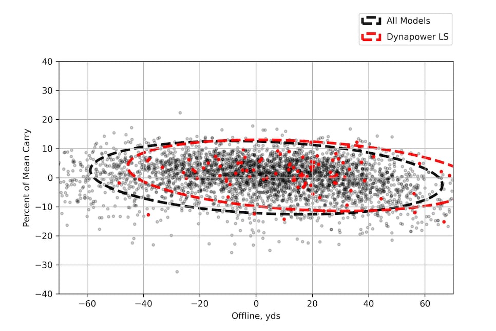 /content/dam/images/golfdigest/fullset/hotlist-2025/scatter-plots/drivers/DRIVERS-Wilson-Dynapower-LS-SCATTER.jpg
