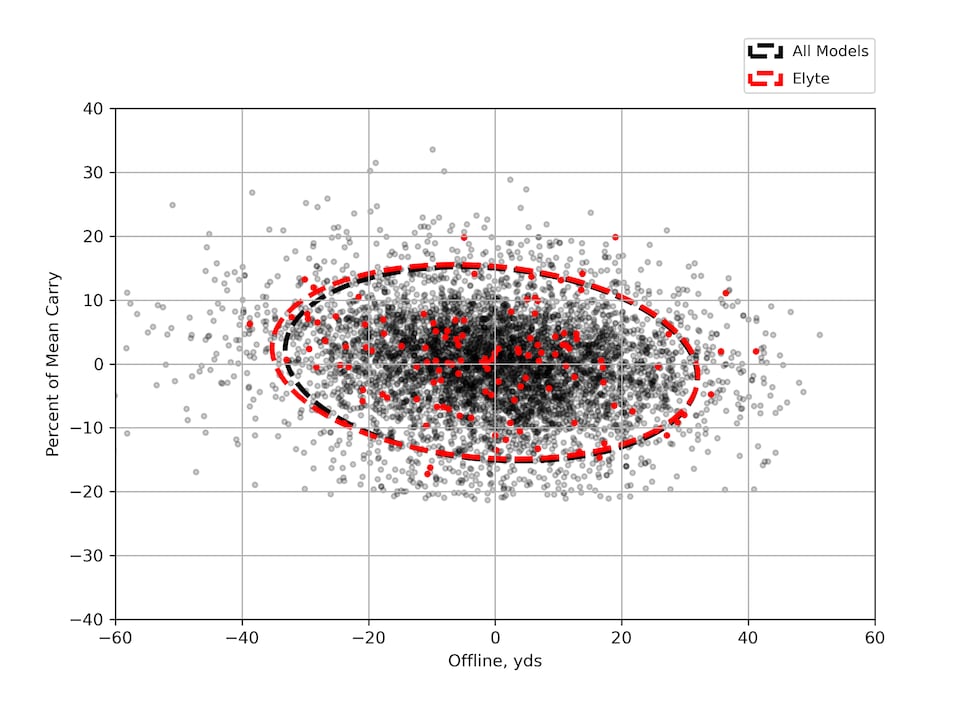 /content/dam/images/golfdigest/fullset/hotlist-2025/scatter-plots/irons/game-improvement/IRONS-GI_Callaway-Elyte-7I-SCATTER.png