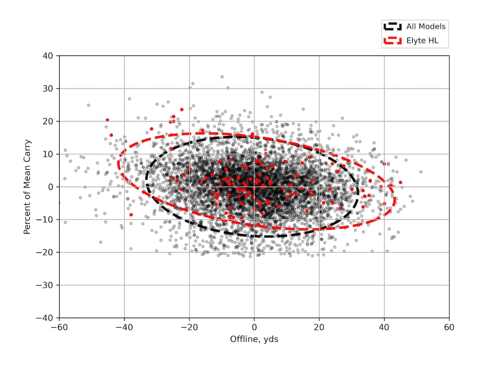 /content/dam/images/golfdigest/fullset/hotlist-2025/scatter-plots/irons/game-improvement/IRONS-GI_Callaway-Elyte-HL-7I-SCATTER.png