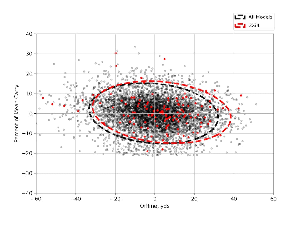/content/dam/images/golfdigest/fullset/hotlist-2025/scatter-plots/irons/game-improvement/IRONS-GI_Srixon-ZXi4-7I-SCATTER.png