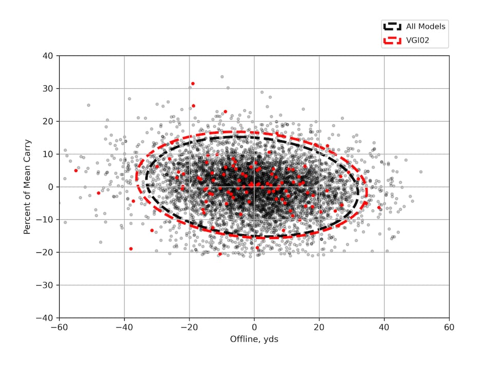 /content/dam/images/golfdigest/fullset/hotlist-2025/scatter-plots/irons/game-improvement/IRONS-GI_Vice-VGI02-7I-SCATTER.png