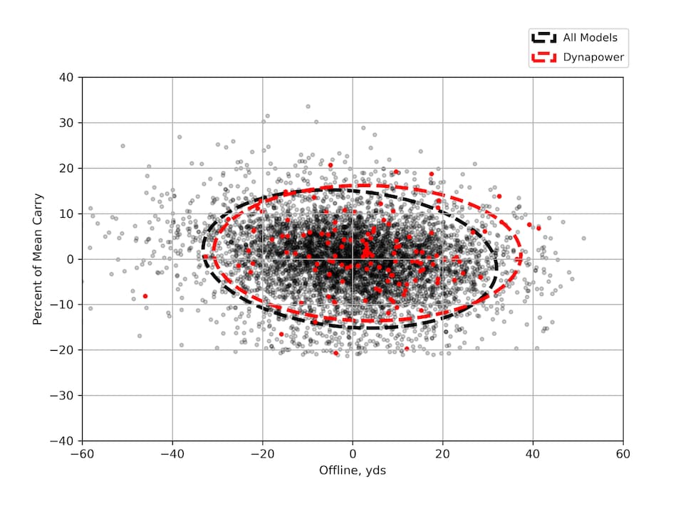 /content/dam/images/golfdigest/fullset/hotlist-2025/scatter-plots/irons/game-improvement/IRONS-GI_Wilson-Dynapower-7I-SCATTER.png