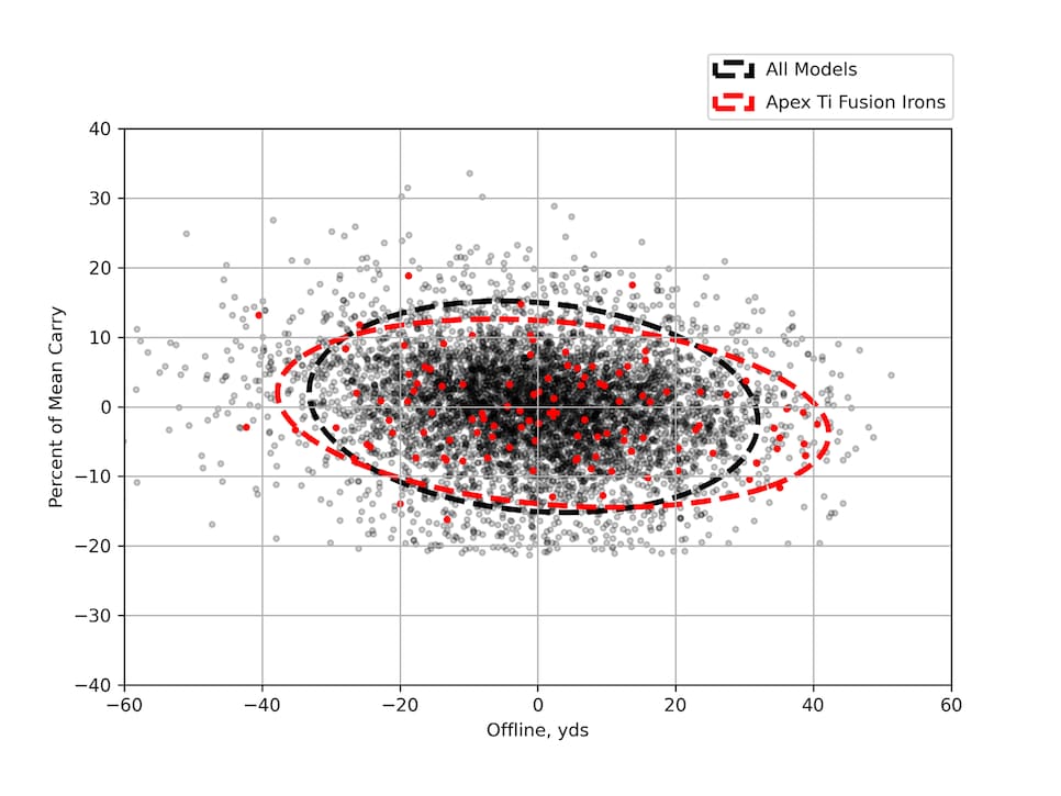 /content/dam/images/golfdigest/fullset/hotlist-2025/scatter-plots/irons/players-distance/IRONS-PD_Callaway-Apex-Ti-Fusion-7I-SCATTEER.png
