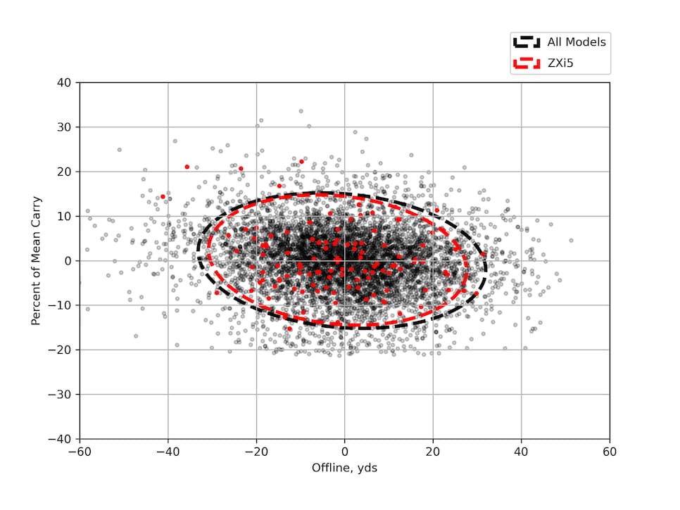 /content/dam/images/golfdigest/fullset/hotlist-2025/scatter-plots/irons/players-distance/IRONS-PD_Casllaway-Apex-Ai200-7I-SCATTER.png