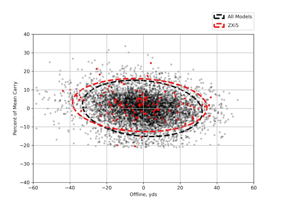 /content/dam/images/golfdigest/fullset/hotlist-2025/scatter-plots/irons/players-distance/IRONS-PD_Srixon-ZXi5-7I-SCATTER.png