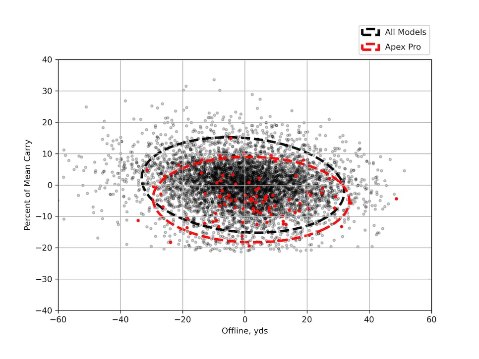 /content/dam/images/golfdigest/fullset/hotlist-2025/scatter-plots/irons/players/IRONS-P_Callaway-Apex-Pro-7I-SCATTER.png