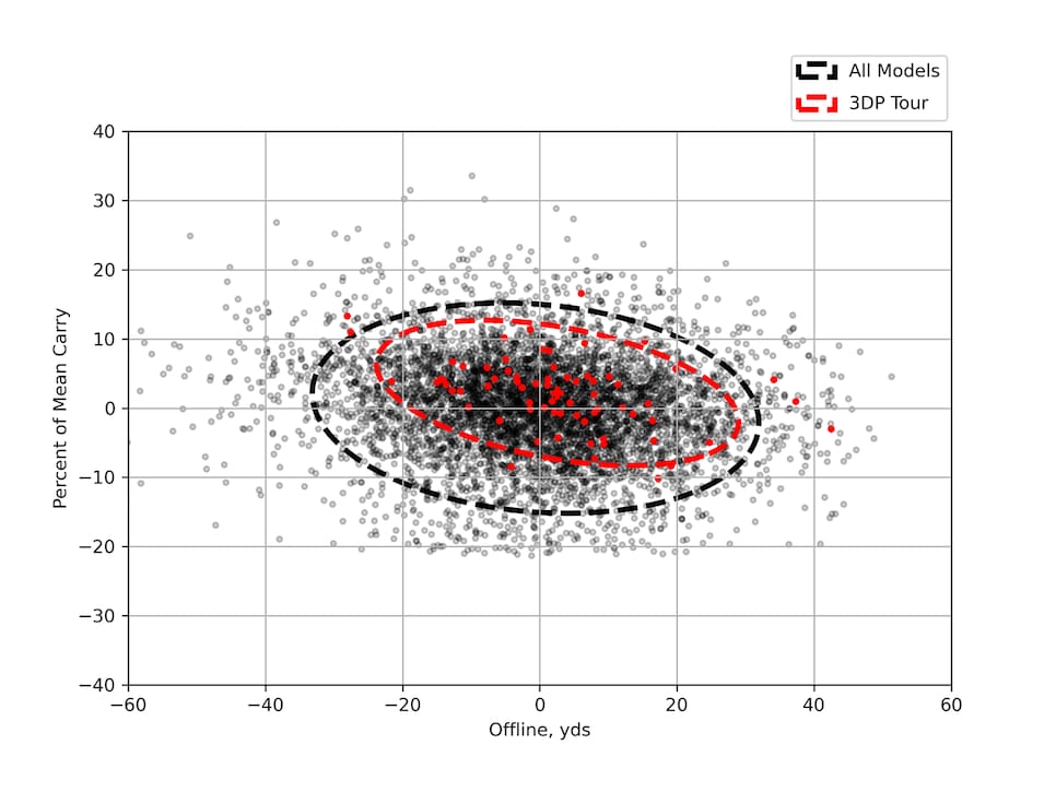 /content/dam/images/golfdigest/fullset/hotlist-2025/scatter-plots/irons/players/IRONS-P_Cobra-3DP-Tour-7I-SCATTER.png