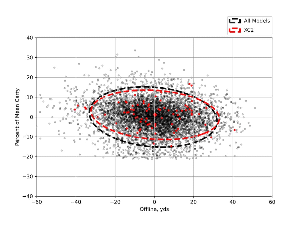 /content/dam/images/golfdigest/fullset/hotlist-2025/scatter-plots/irons/players/IRONS-P_Maxfli-XC2-7I-SCATTER.png