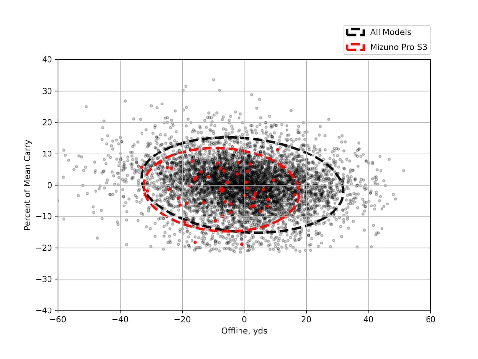 /content/dam/images/golfdigest/fullset/hotlist-2025/scatter-plots/irons/players/IRONS-P_Mizuno-Mizuno-Pro-S3-7I-SCATTER.png