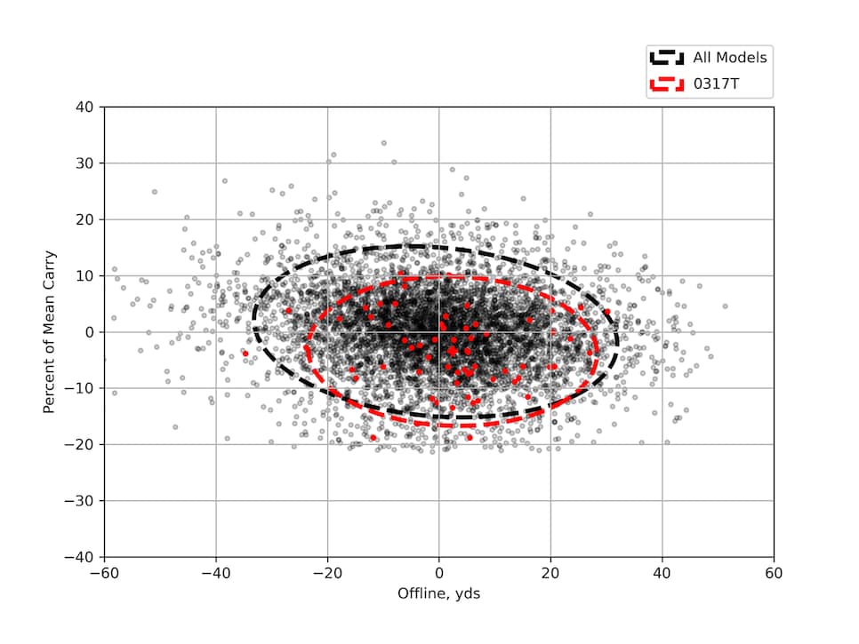 /content/dam/images/golfdigest/fullset/hotlist-2025/scatter-plots/irons/players/IRONS-P_PXG-0317T-7I-SCATTER.png