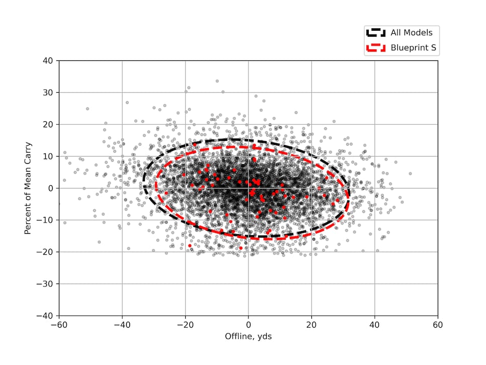 /content/dam/images/golfdigest/fullset/hotlist-2025/scatter-plots/irons/players/IRONS-P_Ping-Blueprint-S-7I-SCATTER.png