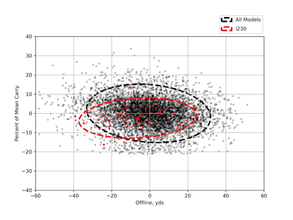 /content/dam/images/golfdigest/fullset/hotlist-2025/scatter-plots/irons/players/IRONS-P_Ping-i230-7I-SCATTER.png