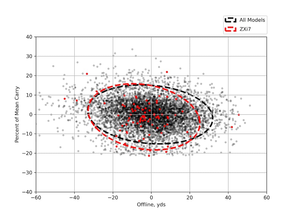 /content/dam/images/golfdigest/fullset/hotlist-2025/scatter-plots/irons/players/IRONS-P_Srixon-ZXi7-7I-SCATTER.png