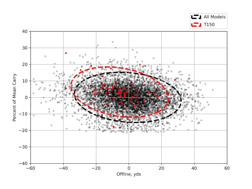 /content/dam/images/golfdigest/fullset/hotlist-2025/scatter-plots/irons/players/IRONS-P_Titleist-T150-7I-SCATTER.png