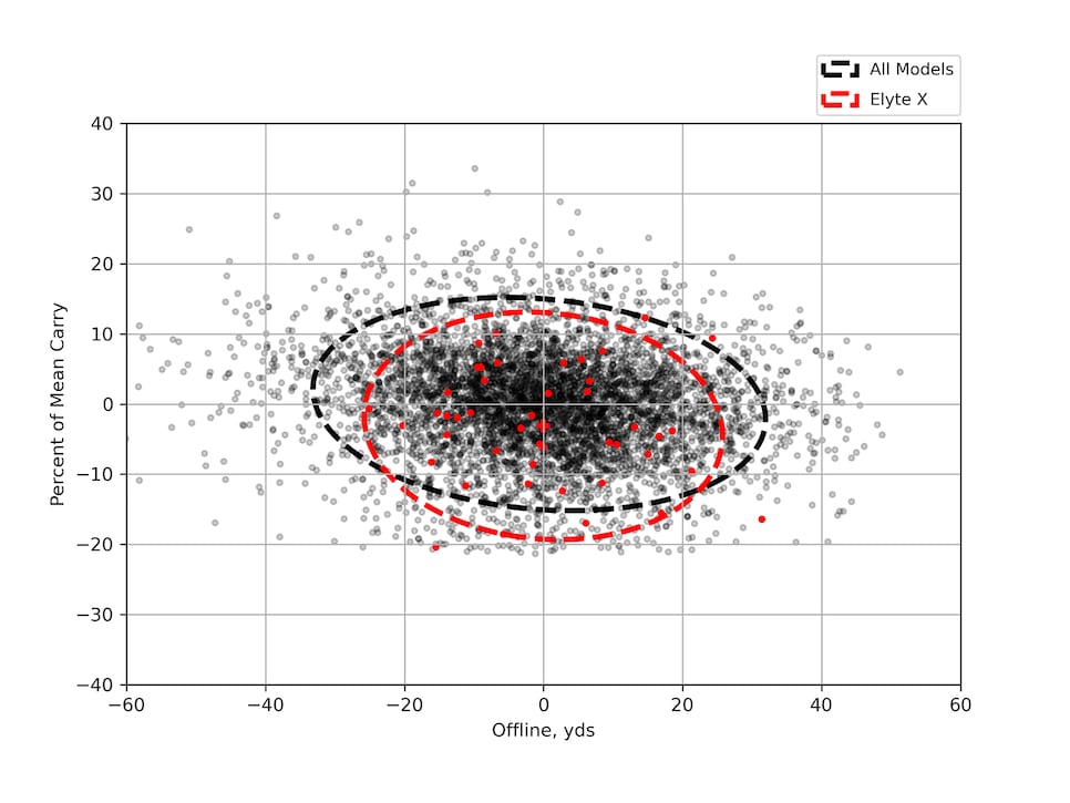 /content/dam/images/golfdigest/fullset/hotlist-2025/scatter-plots/irons/sgi/IRONS-SGI_Callaway-Elyte-X-7I-SCATTER.png