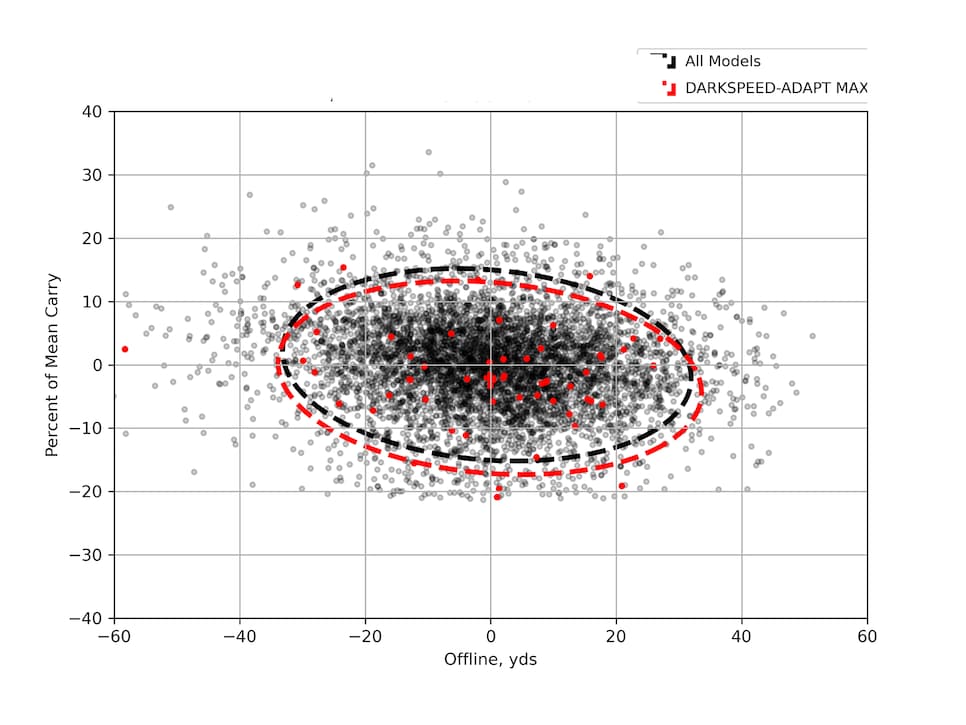 /content/dam/images/golfdigest/fullset/hotlist-2025/scatter-plots/irons/sgi/IRONS-SGI_Cobra-DS-ADAPT-MAX-7I-SCATTER.png
