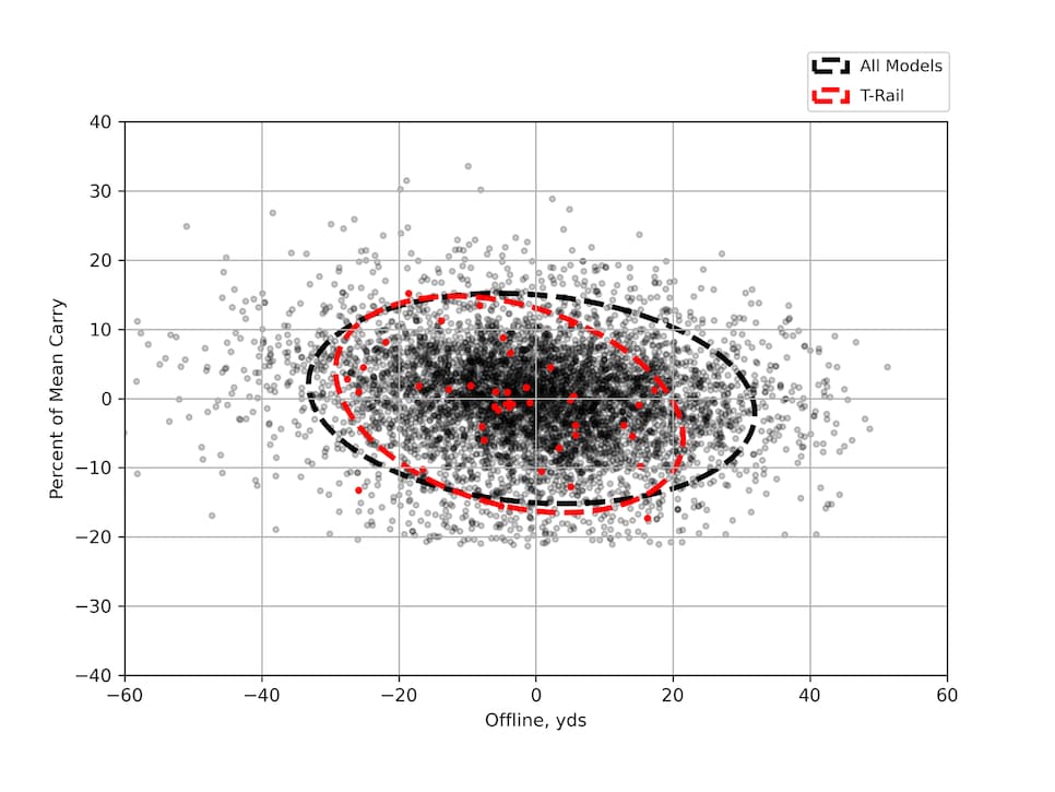 /content/dam/images/golfdigest/fullset/hotlist-2025/scatter-plots/irons/sgi/IRONS-SGI_Cobra-T-Rail-7I-SCATTER.png