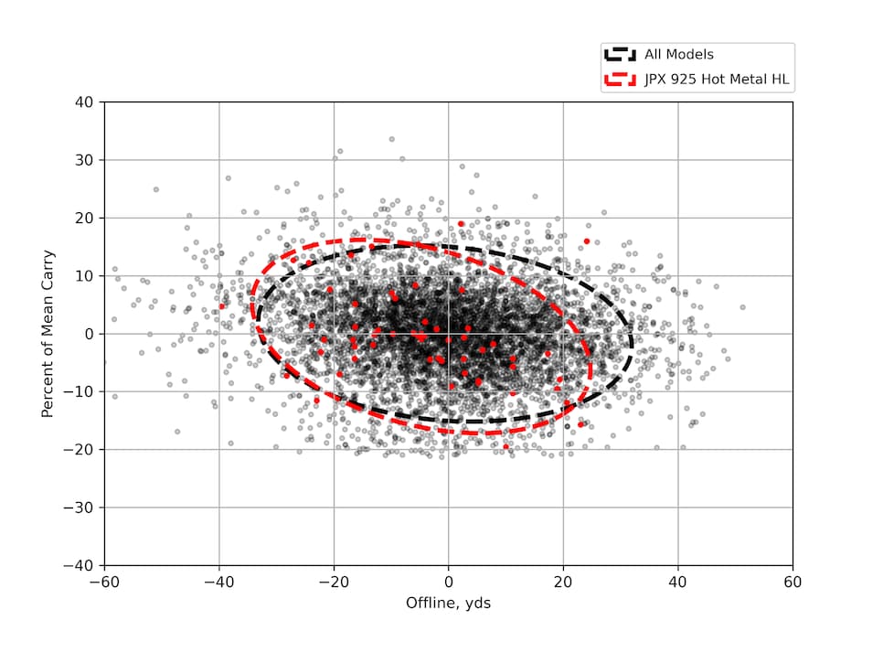 /content/dam/images/golfdigest/fullset/hotlist-2025/scatter-plots/irons/sgi/IRONS-SGI_Mizuno-JPX-925-Hot-Metal-HL-7I-SCATTER.png